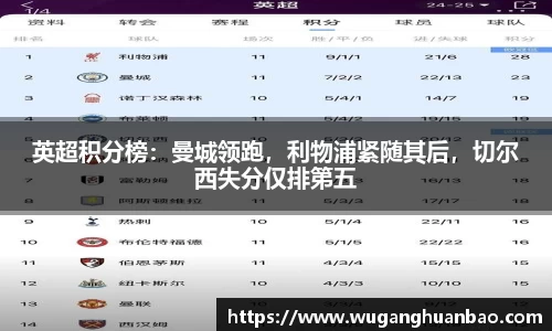 英超积分榜：曼城领跑，利物浦紧随其后，切尔西失分仅排第五