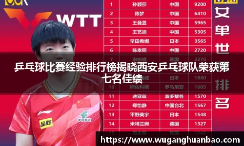 乒乓球比赛经验排行榜揭晓西安乒乓球队荣获第七名佳绩