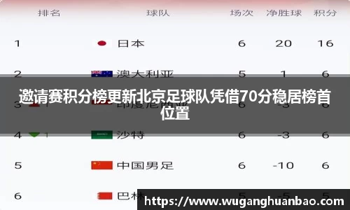 邀请赛积分榜更新北京足球队凭借70分稳居榜首位置