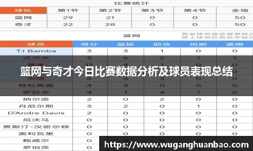 篮网与奇才今日比赛数据分析及球员表现总结